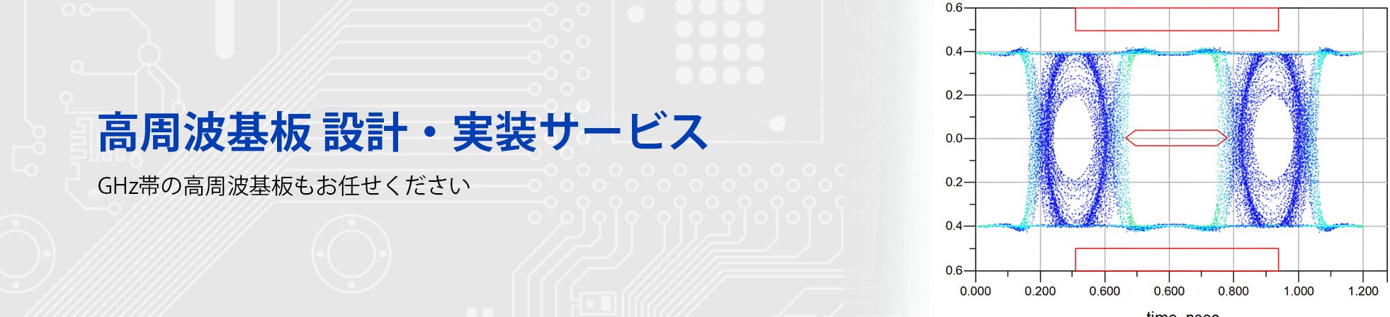 高周波基板 設計・実装サービス